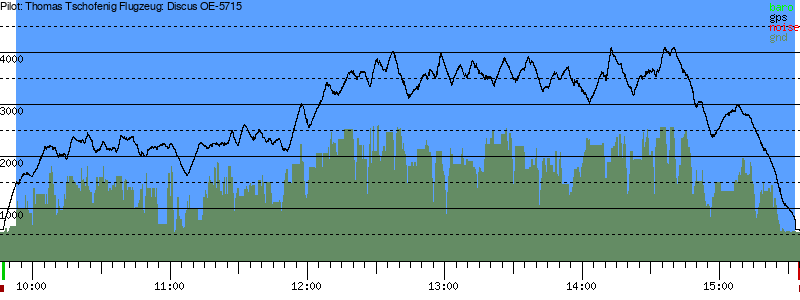 Barometer